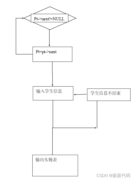 C语言期末大作业学生成绩管理系统（完整源码+设计报告）