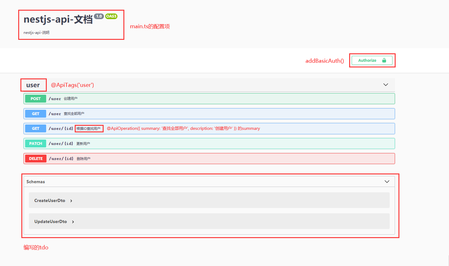 Swagger api 接口管理 使用总结