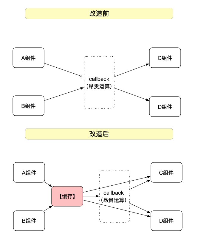 Dash by Plotly 学习笔记