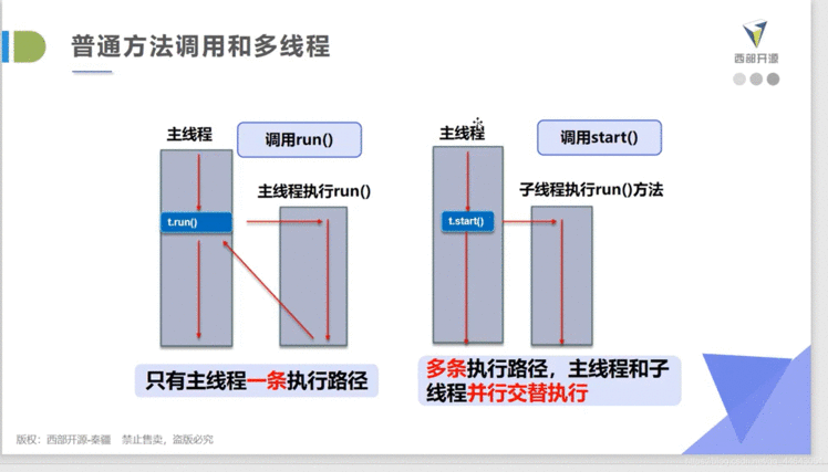 多线程面经