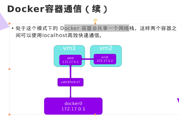 Docker容器间通信与外网通信