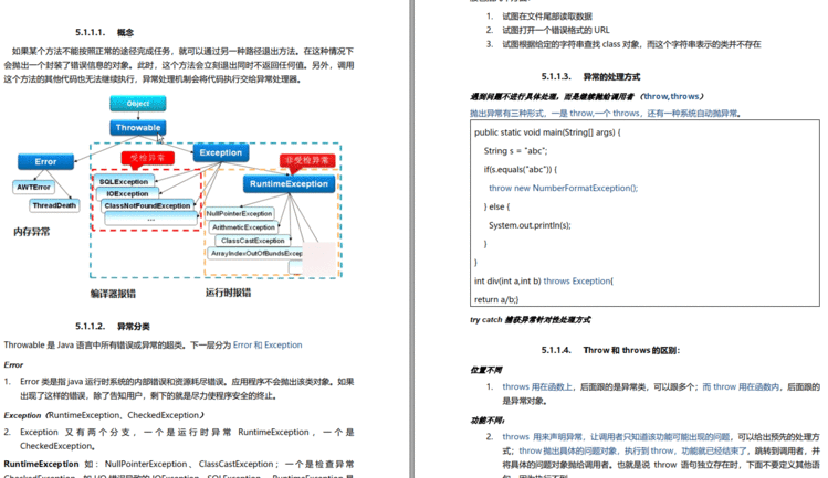 P8级大佬整理在Github上45K+star手册，吃透消化，面试跳槽不心慌