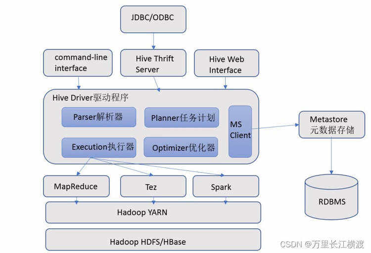 hive知识汇总