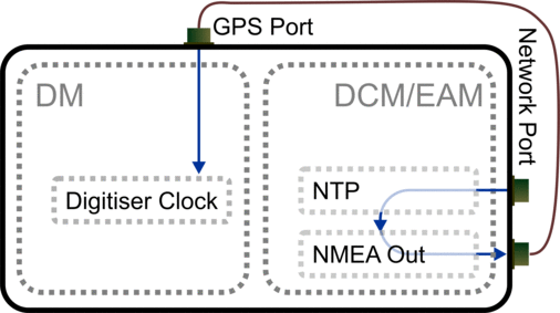 信息: 开始协议处理句柄[httpnio8080]_Matlab实例解析GPS 接收器（NMEA 0183协议（最新版））的数据...