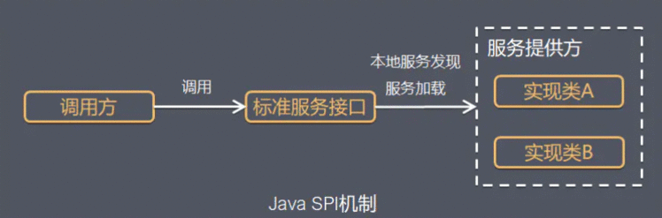 读懂Springboot自动配置原理必会的java SPI思想