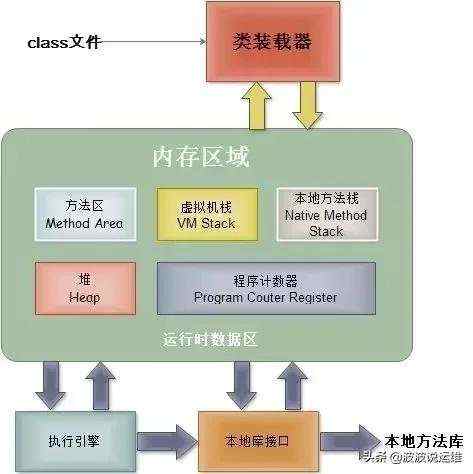 antimalware service executable占用内存_详解JVM内存布局及GC原理，值得收藏