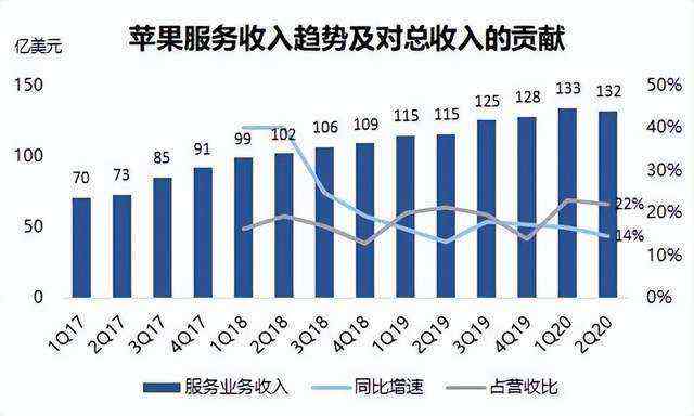 “降低身位”靠今年双十一翻身？也许，我们都低估了苹果