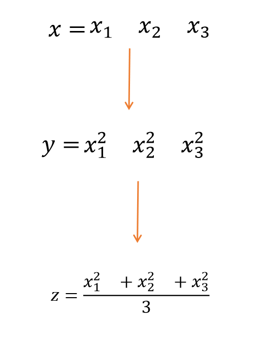 【Pytorch】backward()简单理解