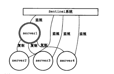 redis配置及介绍