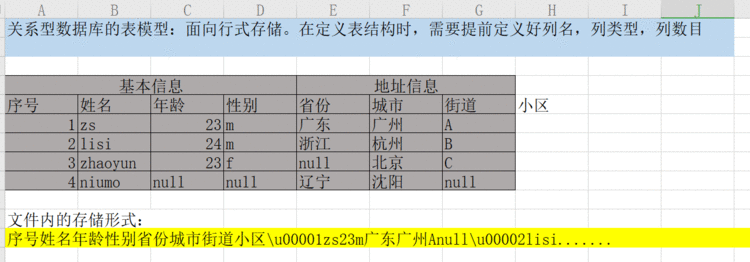 Hive的概念，表结构，特点，作用以及安装（hadoop的一个复习）