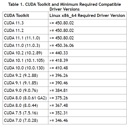 torch.cuda.is_available()返回false的解决办法，查找不到gpu