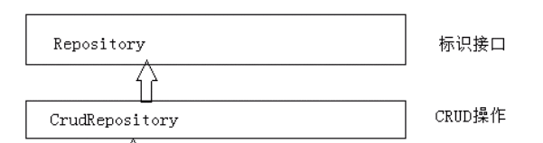 springboot + jpa 显示完整sql_SpringBoot整合springdata和缓存