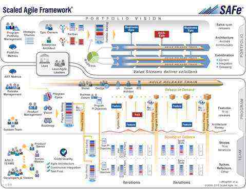 AgileSafe 经验