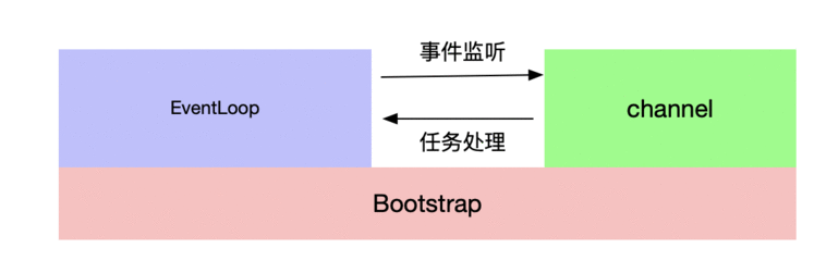 Netty入门教程——深入浅出Netty