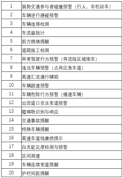 智慧道路中的路侧感知技术