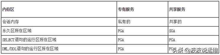 oracle vm发现无效设置_详解Oracle数据库PGA概念、组成、自动管理、参数及视图