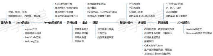 Java开发教程！2021Java面试题知识点总结