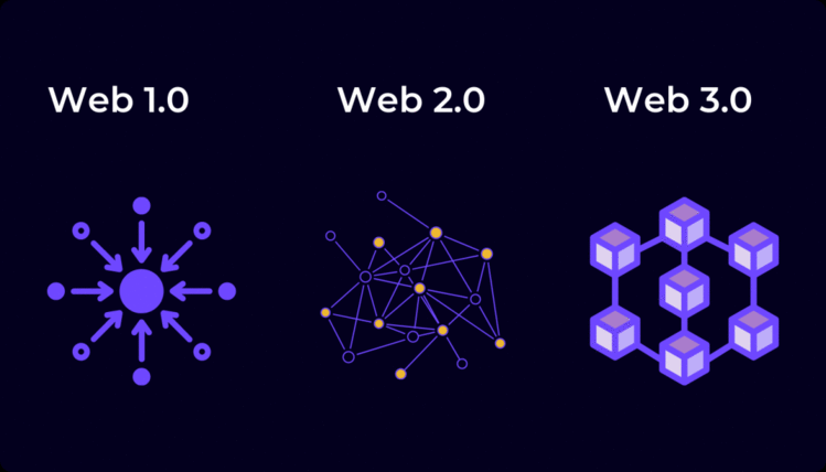 可再生 Web3 —— 现状、机遇以及切入点