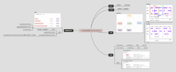 一篇文章搞懂 Flink 的 Window