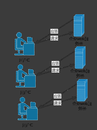 ftp软件，ftp软件pc版，使用教程