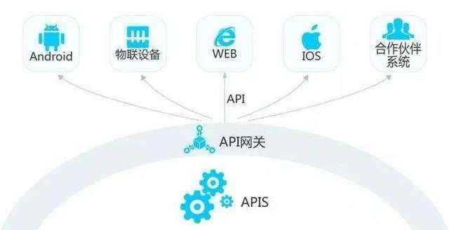 同花顺开放接口api_什么是API，SDK和API之间有什么关系