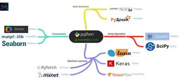 python获取月份天数_盘一盘 Python 特别篇 16  DateTime