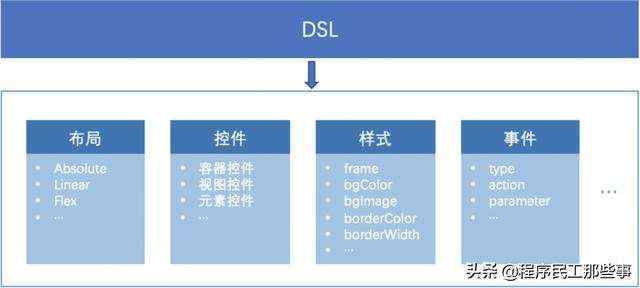 jq动态渲染后获取不到元素高度_京东商城积木框架移动端动态化方案实践