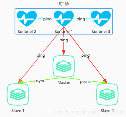 [外链图片转存失败,源站可能有防盗链机制,建议将图片保存下来直接上传(img-M8HodCQo-1618839534654)(D:\chencan\img\redis\redis_23.png)]