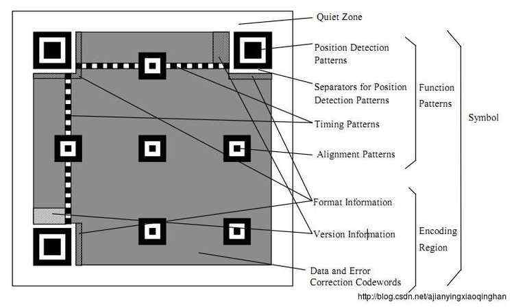 二维码（QR Code）的生成原理及解析