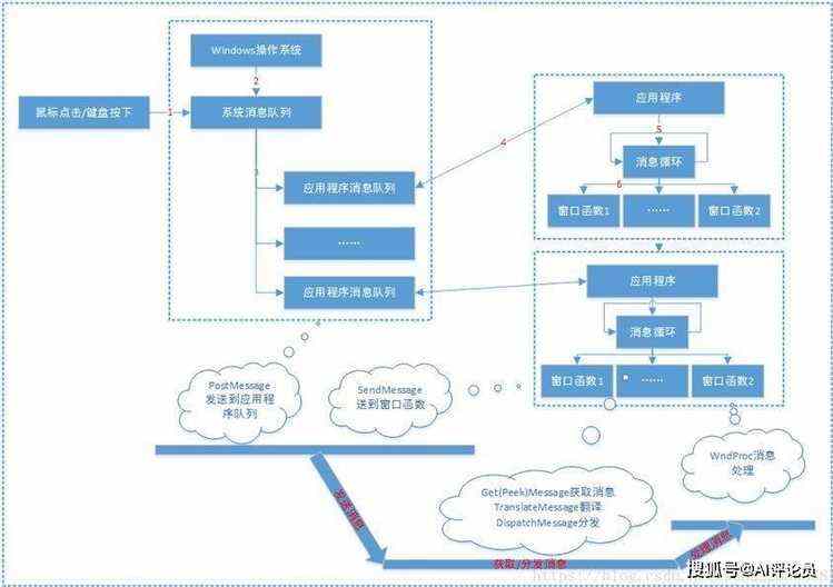 RPA界面元素智能自适应定位与操控技术-金克