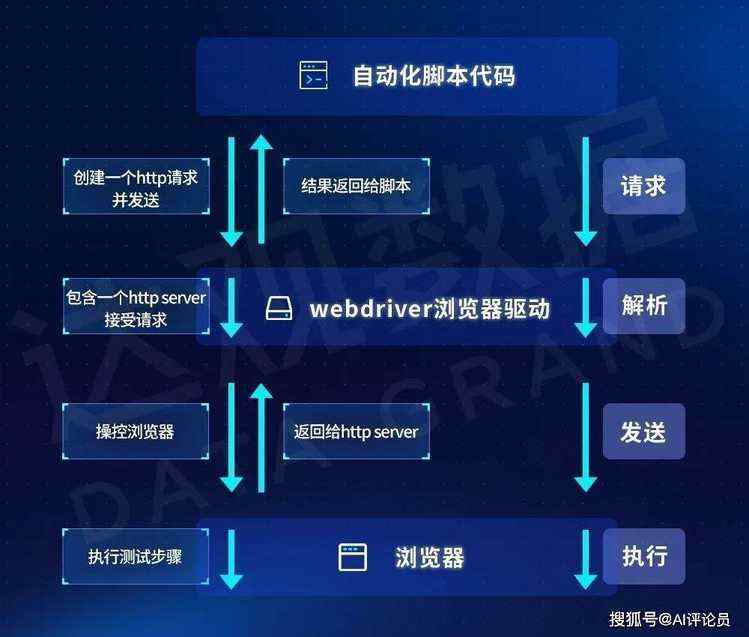 RPA界面元素智能自适应定位与操控技术-金克