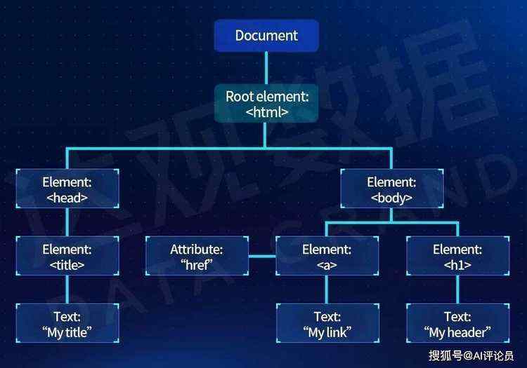 RPA界面元素智能自适应定位与操控技术-金克