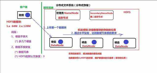 从另外一个角度来学习大数据入门教学