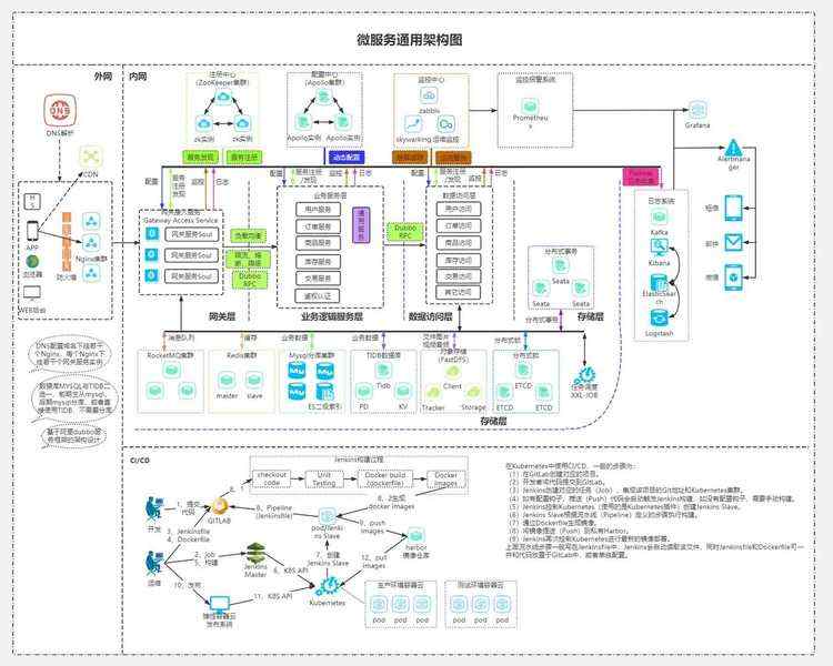 强！终于有阿里大牛用SpringCloud学习笔记，把微服务架构讲清了