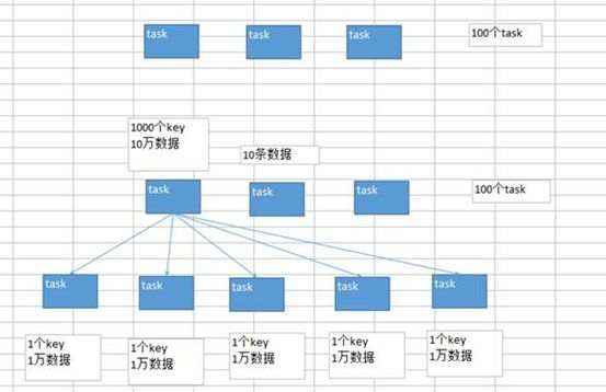 大表与大表join数据倾斜_spark面试必问|碰到数据倾斜你该咋办