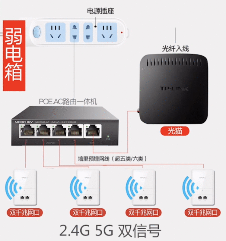 家庭组网方案研究(2)：路由器和光猫上的连接方式