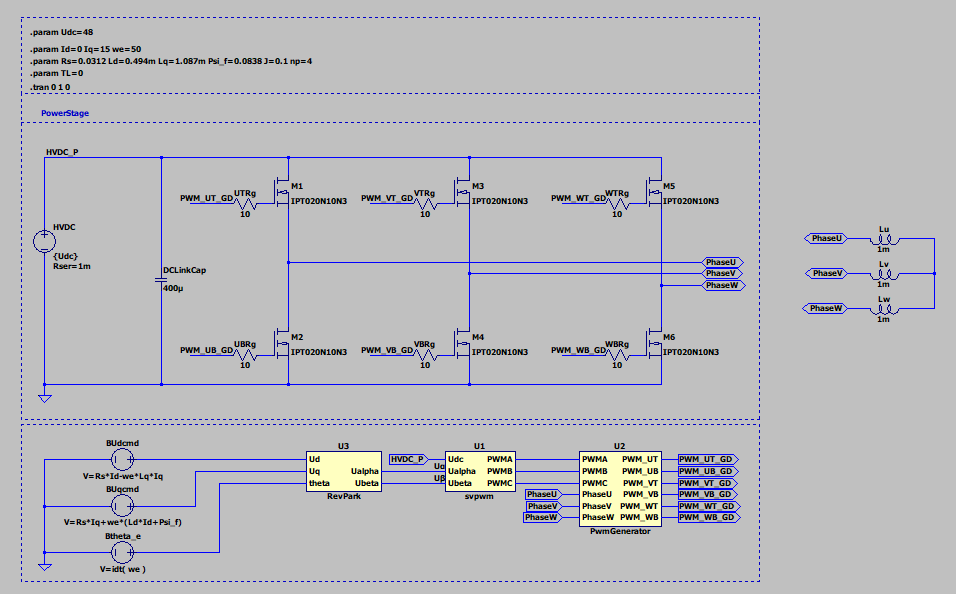 SVPWM