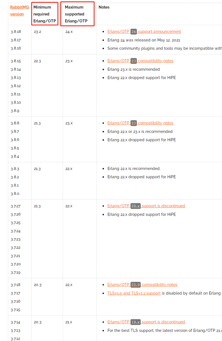 Linux安装rabbitMQ后在PHP中的操作