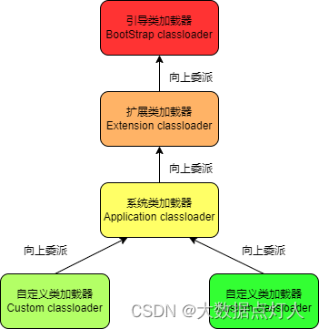 【Hudi数据湖应用】Flink作业同名类强转异常ClassCastException修复