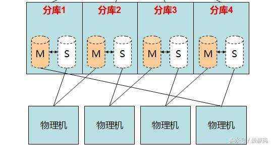 mysql 海量存储_MySQL海量数据分布式存储