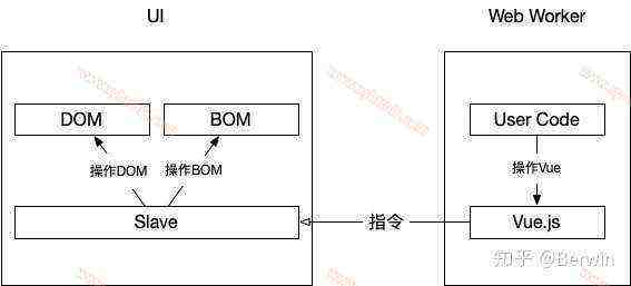 小程序底层实现原理及思考————————–引用