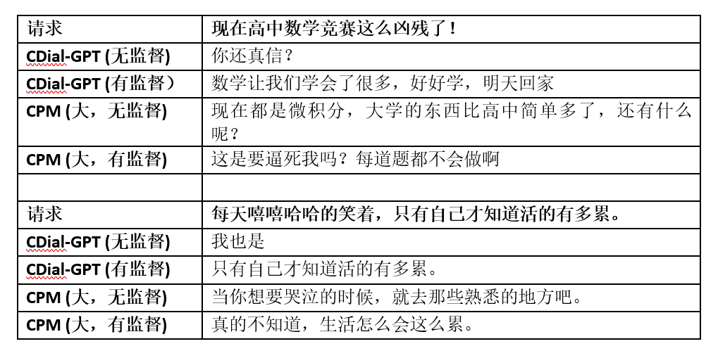 中文版GPT-3来了&＃xff1f;智源、清华发布清源 CPM——以中文为核心的大规模预训练模型