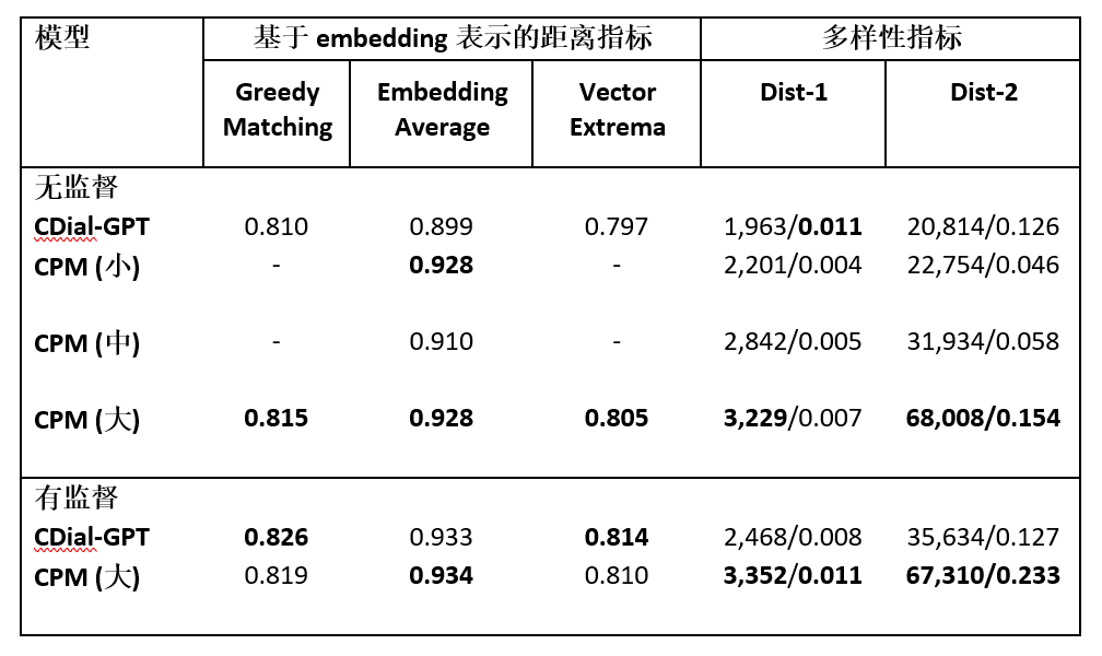 中文版GPT-3来了&＃xff1f;智源、清华发布清源 CPM——以中文为核心的大规模预训练模型