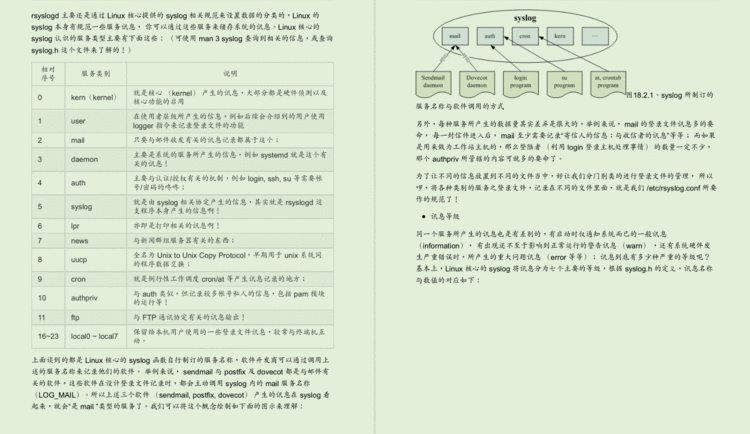 世界顶级Linux大牛耗时三年总结出3000页Linux文档