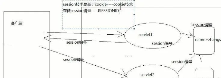 怎么学习并掌握session和COOKIE