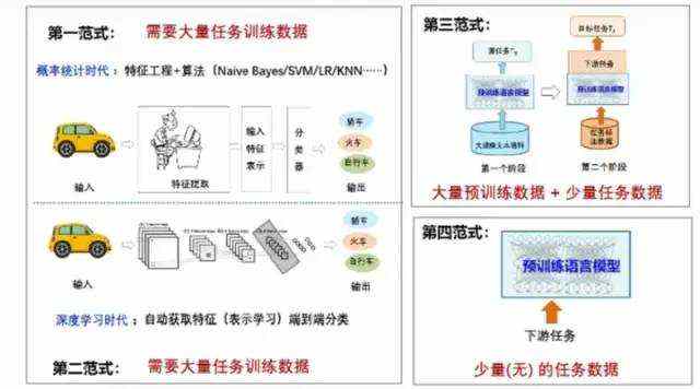 广告行业中那些趣事系列59：详解当前大火的提示学习prompt