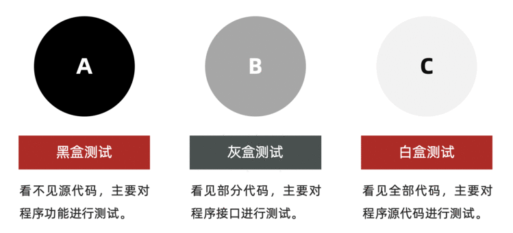 软件测试基础入门DAY1