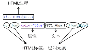 java webeclipse安装_Java web开发语法介绍（jdk、eclipse安装和配置）