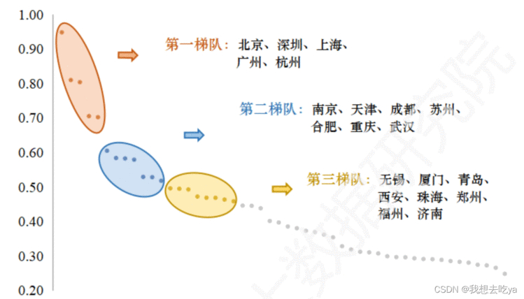 零基础的能学会大数据技术吗？