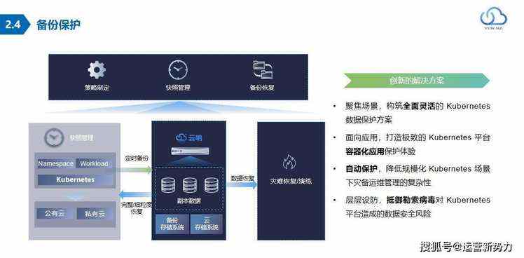 云呐数据库的容灾备份，数据容灾包括数据的备份和恢复吗